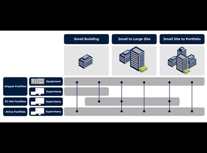 Facilities – BMS Software Suite | Distech Controls