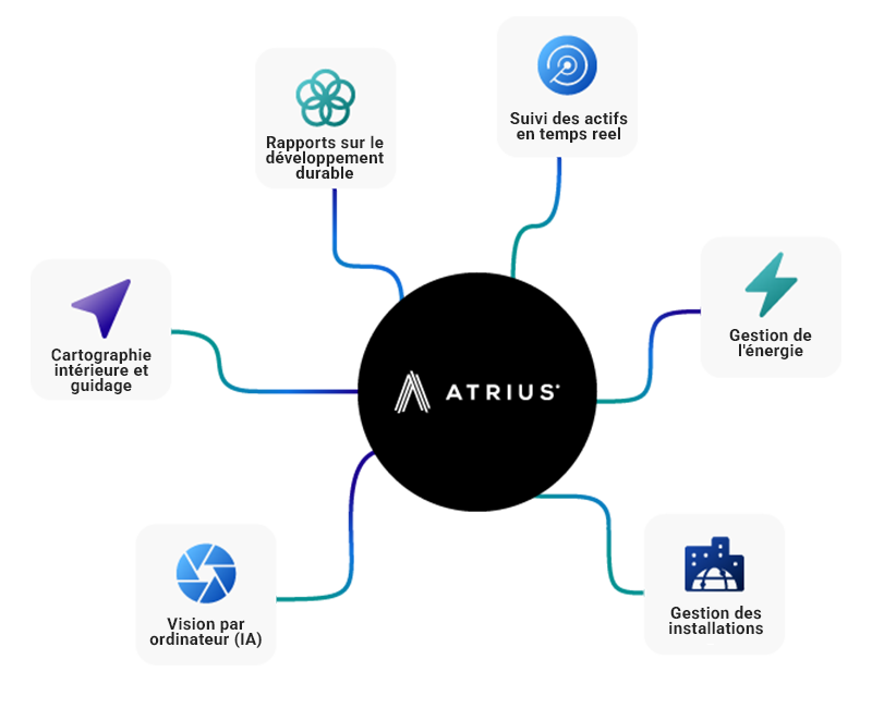 atrius-ecosystem-graphic