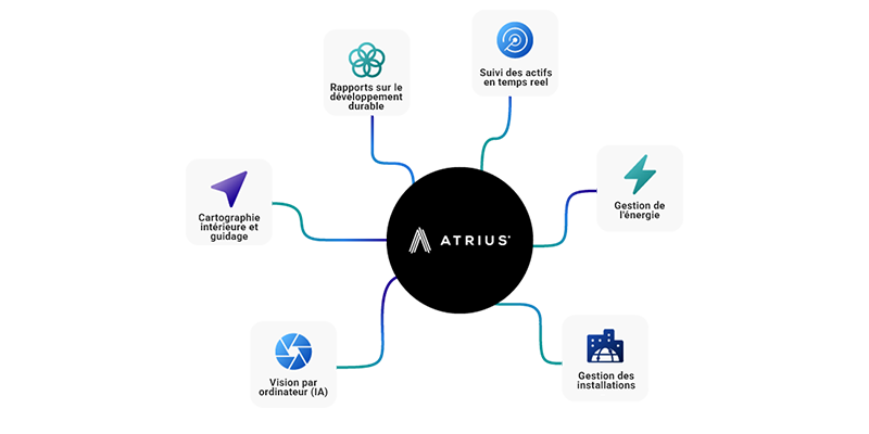 atrius ecosystem graphic