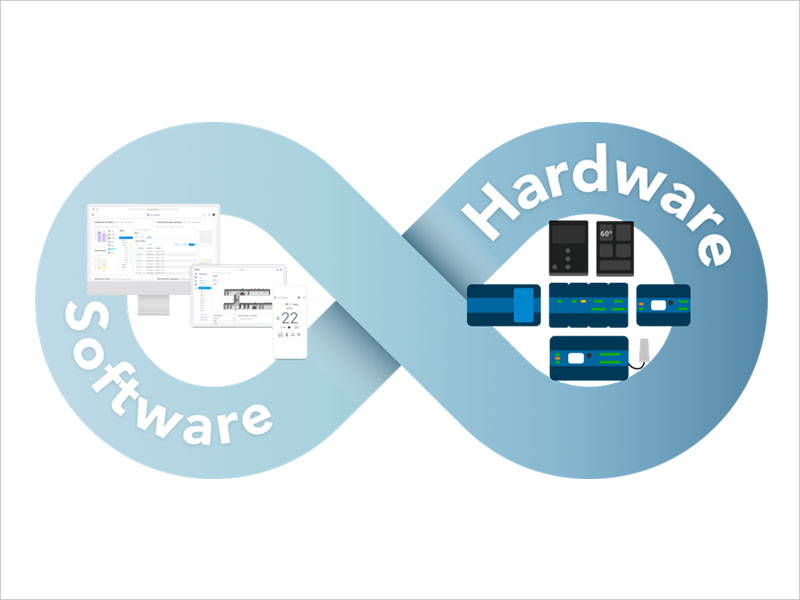 Software-Hardware
