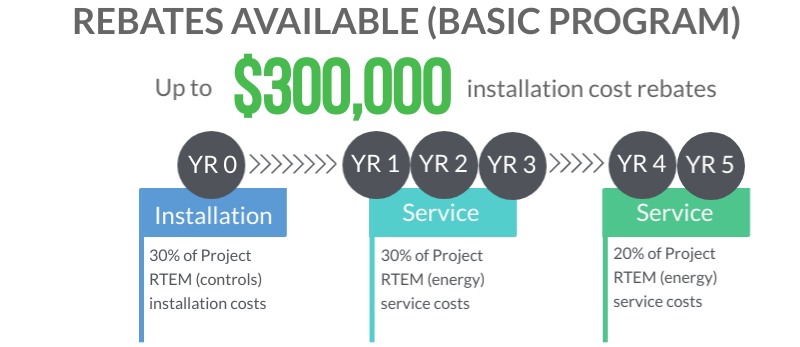 Rebates-Program