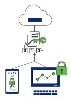 application security