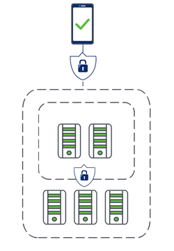 data security