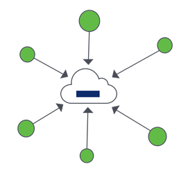 network and system security