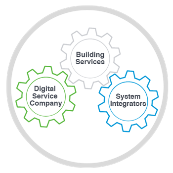 Digital-Service-Companies