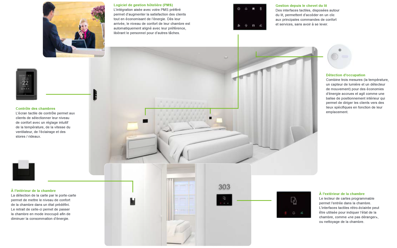 Distech-Hospitality-Controls-FR