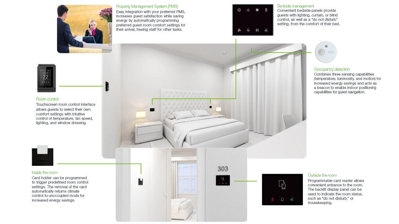 Distech-Hospitality-Controls