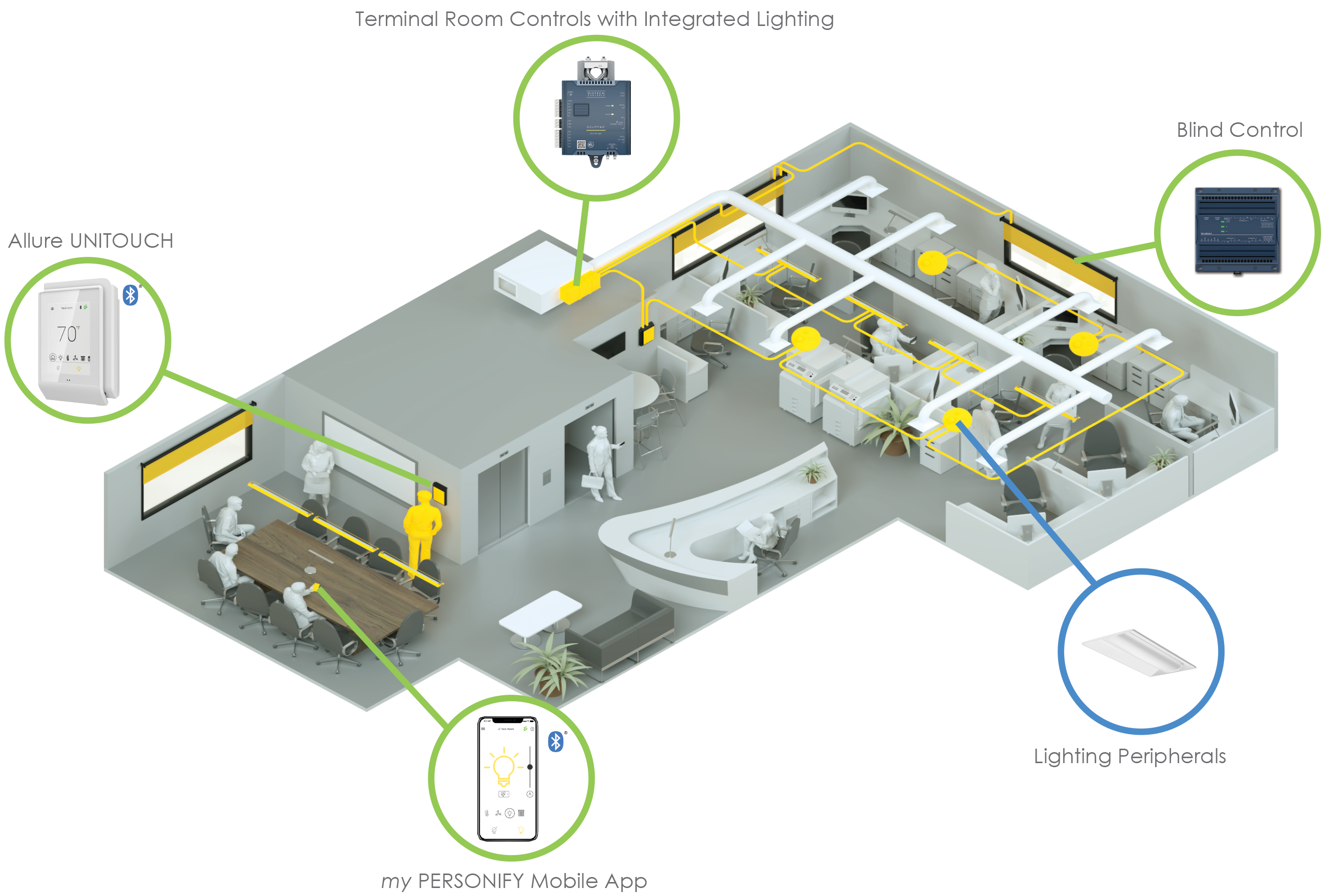 Commercial Building Management Solutions | Distech Controls